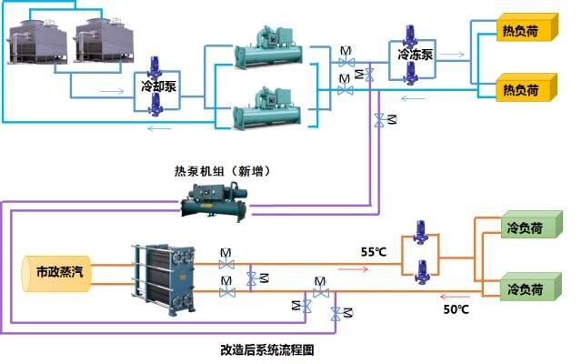 节能改造 | 电子行业降低能源成本的利器